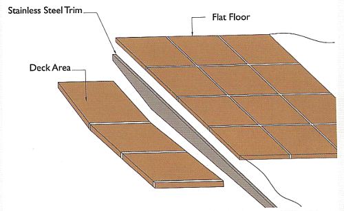 Diagram detailing stainless steel trim section for Novellini wet room shower floor former. Notice how the trim finishes the floor shape discrepancy.