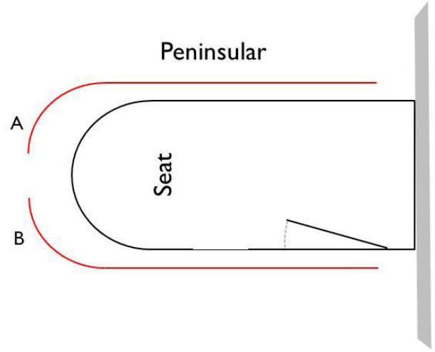 Easy Riser walk in bath diagram showing peninsula bath and panel configuration.