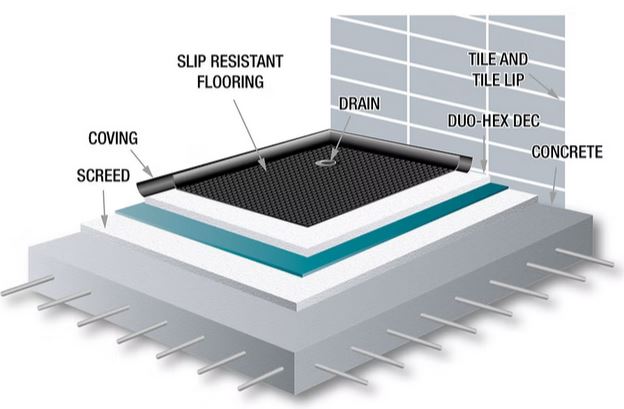 Installing the HEX DEC DUO wet room floor former to a screed floor.