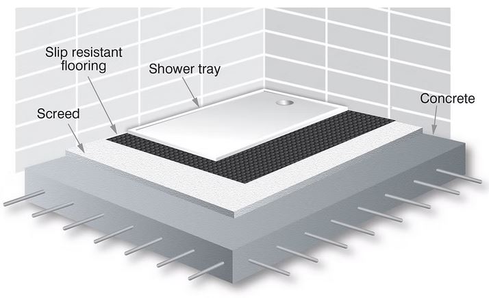 Installing a Middleton 2 shower tray to a screed floor