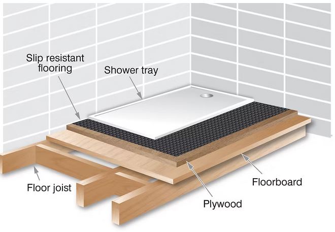 Installing a Middleton 2 shower tray to a timber floor