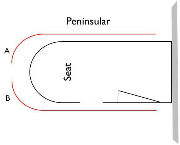 Easy Riser walk in bath diagram showing peninsula bath and panel configuration.